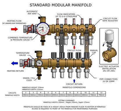 standard-modular-manifold.jpg