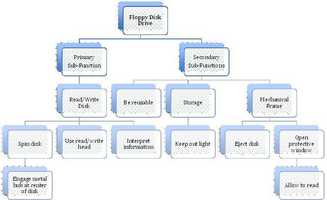 disk_drive_diagram.jpg
