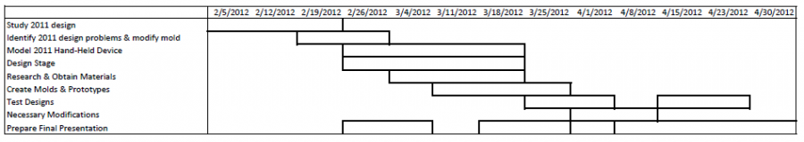 timeline.png