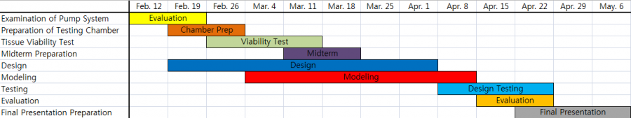 time_line.png