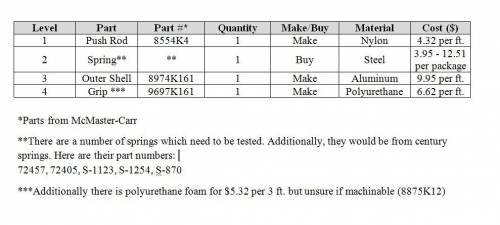  Bill of Materials