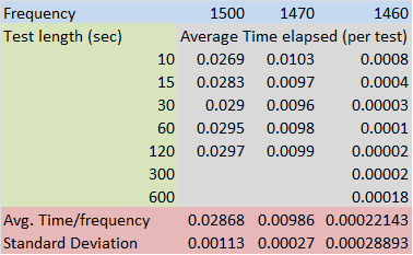 error_graph_cncmechtest.png