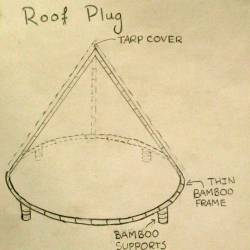 Roof_Cap