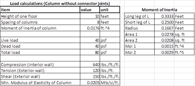 kevin_shi_loadcalculationswithoutconnector.png