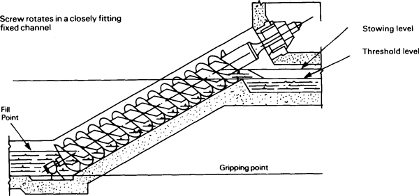 screw_pump_diagram.gif