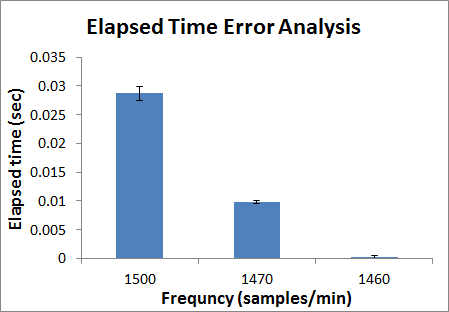error_chart2_cncmechtest.png