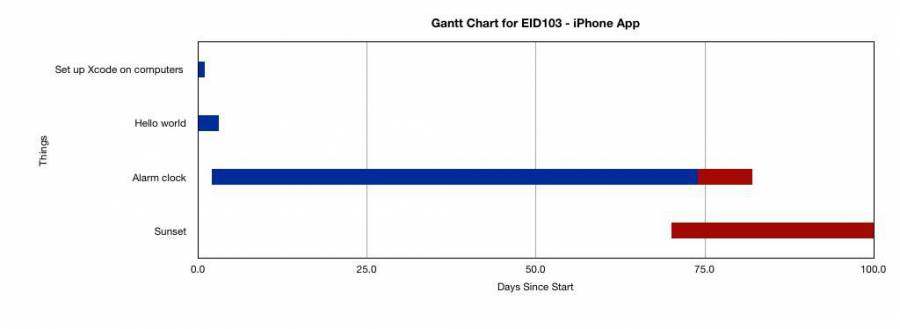 iphonebreesergantt.jpg