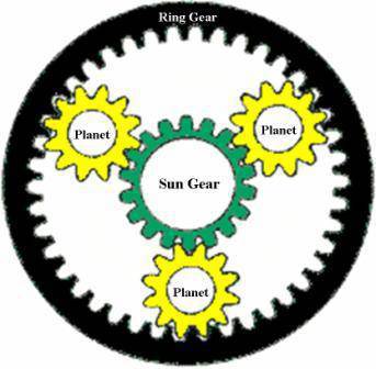 transmission_planetarygearset.jpg