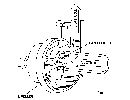 centrifugal_pump_2.gif