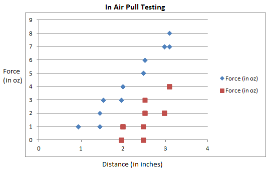 in_air_pull_testing.png