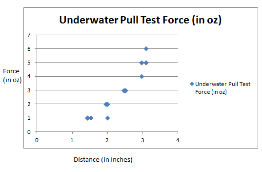 underwater_pull_testing2.png