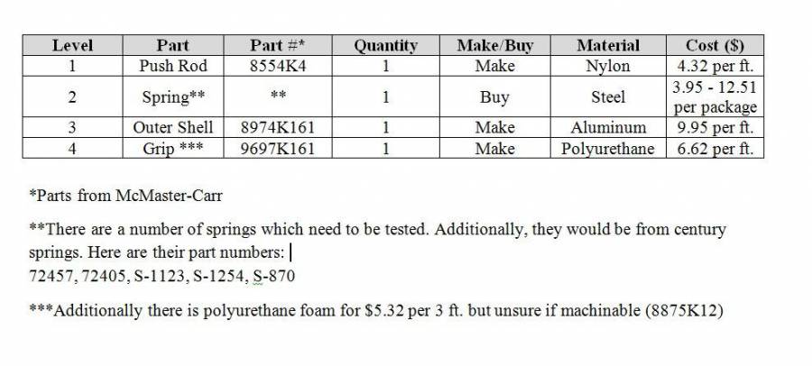 bill_of_materials.jpg