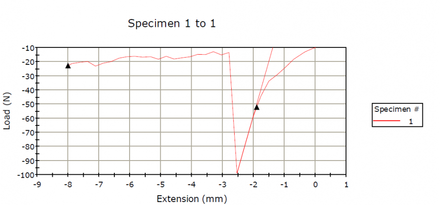 team_empire_graph.png