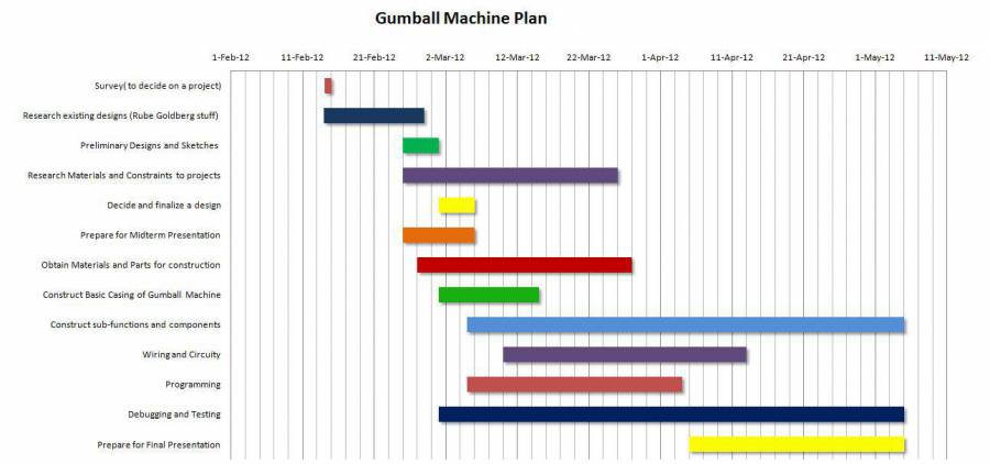 gumball_machine_plan.jpg