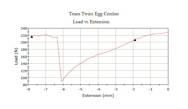 teamtwinsegggraph.png