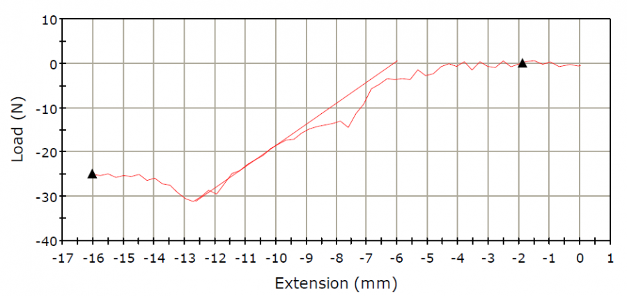 sambitadamegggraph.png