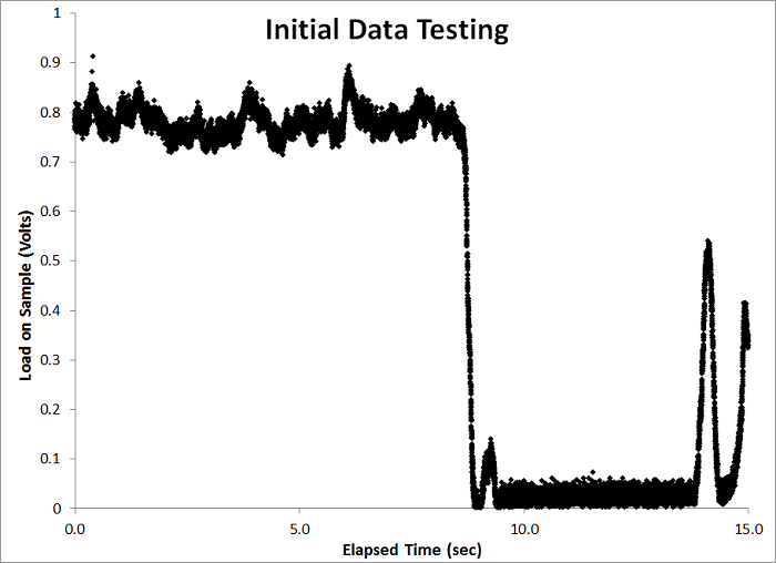 prelim_graph2_load_cncmechtest.png