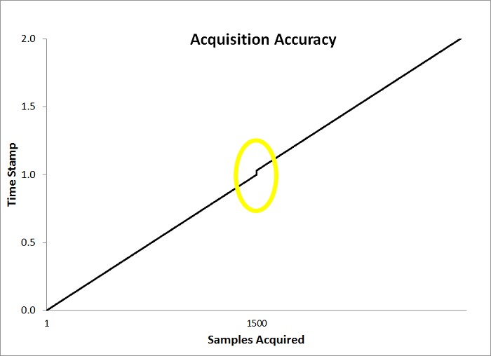 prelim_graph_time_cncmechtest.png