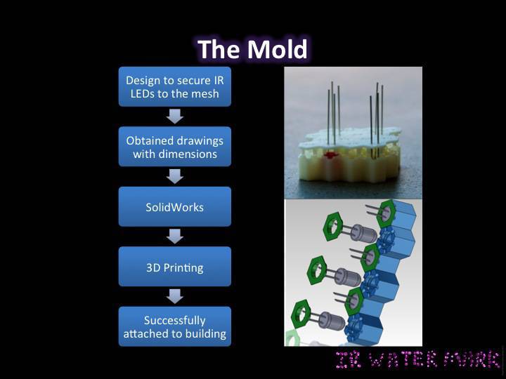 ir_wm_slide05.jpg