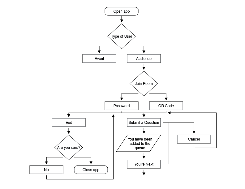 flowchart.png