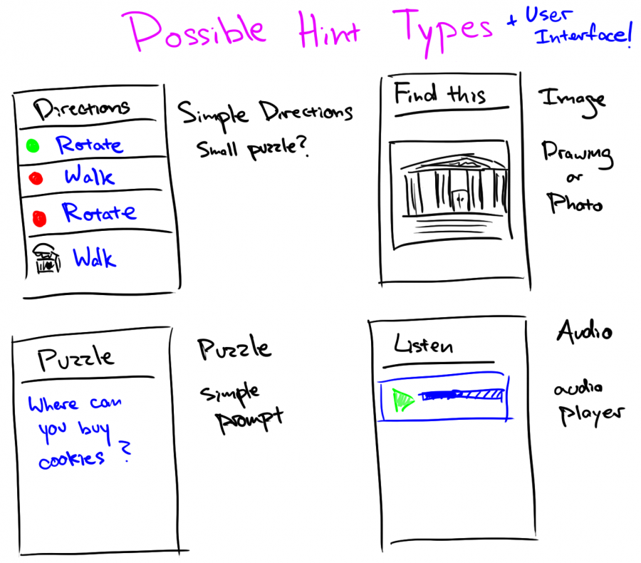 hint-types.png