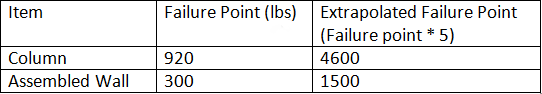 kevin_shi_totalresults3.png