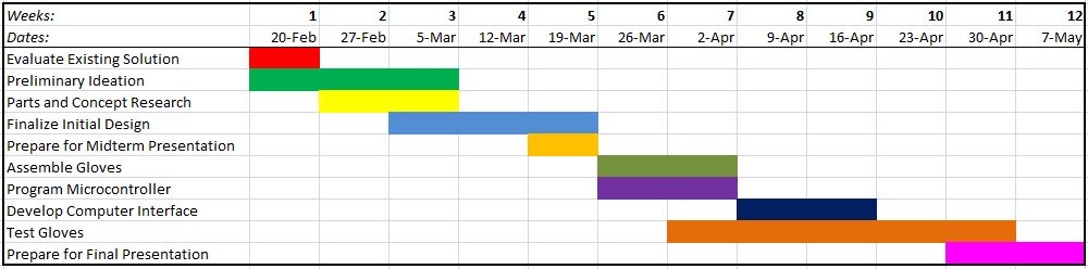 guitar_gantt_chart.jpg