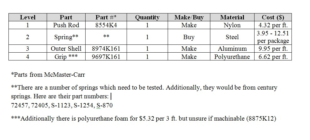  Bill of Materials 