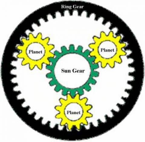 transmission_planetarygearset.jpg