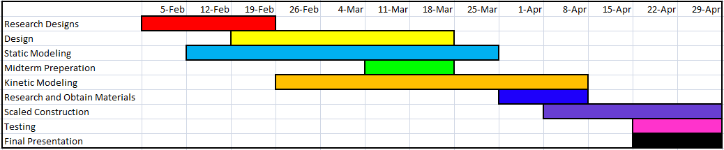 Gantt Chart