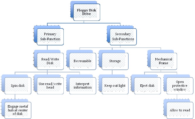 Disk Drive Diagram
