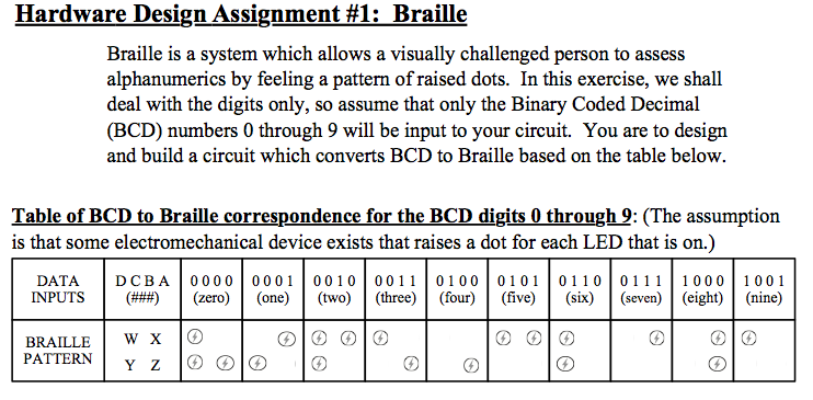 Braille Assignment