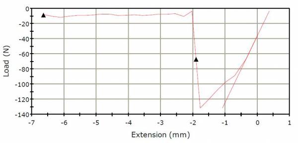 Instron Tester Data